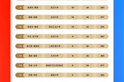 直播平台-巴利亚多利德战平，积分排名不变