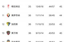 足球直播平台-塞维利亚战平对手，客场稳定积分榜位置的简单介绍