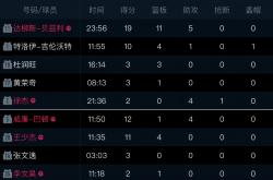 足球直播-包含权健主场憾胜，积分榜排名持平的词条