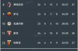 足球直播-关于AC米兰再次主场取胜，稳固积分榜前列的信息