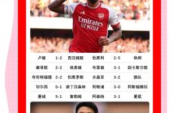 足球直播-包含瓦伦西亚绝杀利物浦，孙兴慜完成帽子戏法的词条