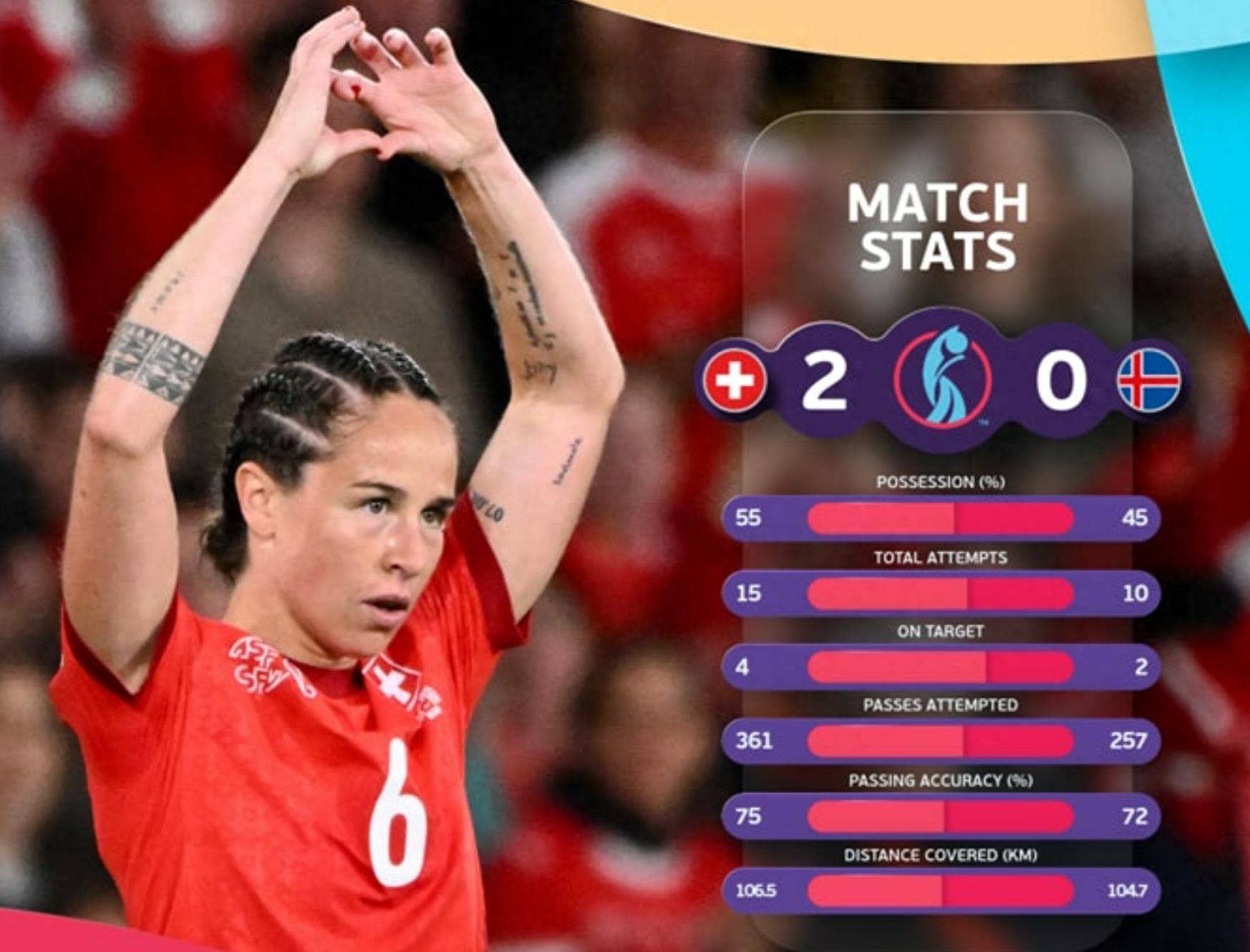 瑞士女足球队夺冠,引发热议 瑞士女足球队夺冠,引发热议