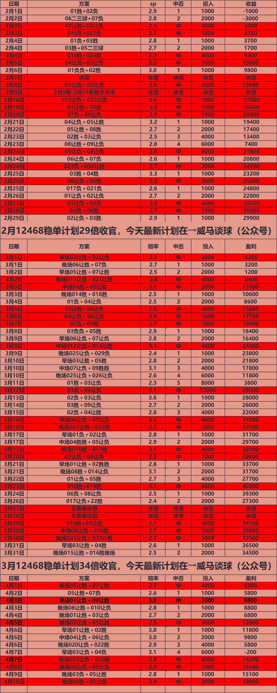 关于亚特兰大客场不敌萨索洛，积分榜位置无变的信息