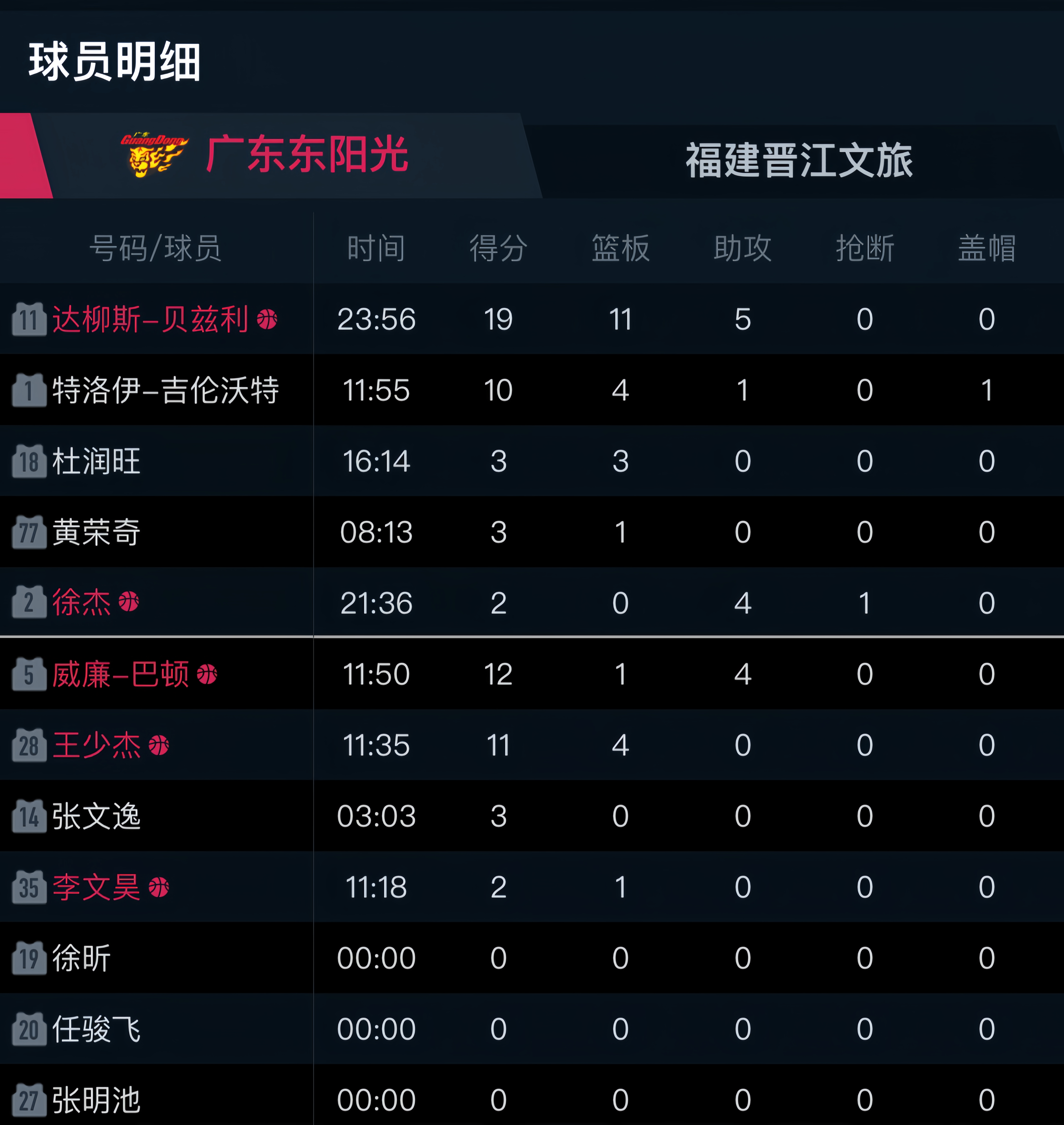 包含权健主场憾胜,积分榜排名持平的词条 包含权健主场憾胜,积分榜排名持平的词条