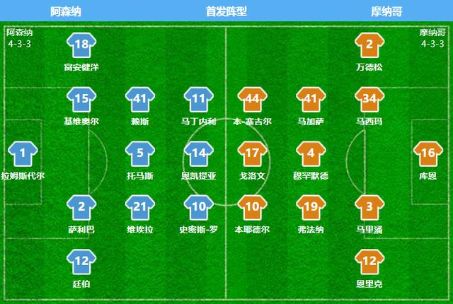 关于摩纳哥锋线进攻凶猛,对手难以招架的信息 关于摩纳哥锋线进攻凶猛,对手难以招架的信息