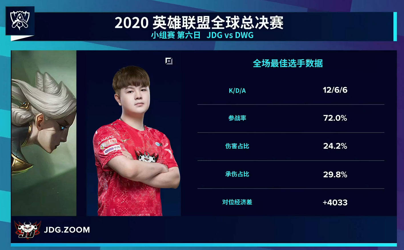 FLY横扫JDG,Peanut成为全场焦点八强赛3:1(广州) FLY横扫JDG,Peanut成为全场焦点八强赛3:1(广州)